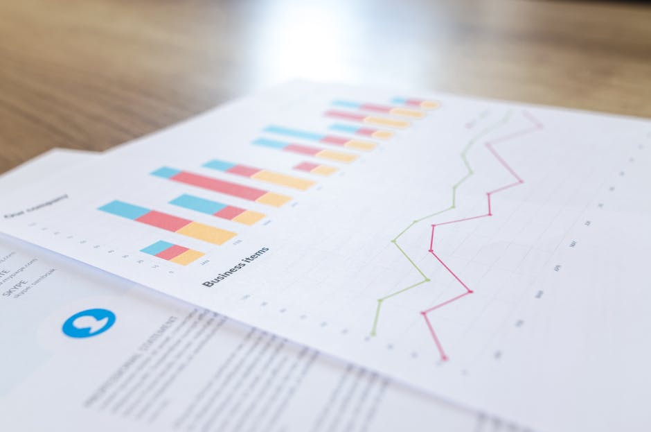 success measurement
